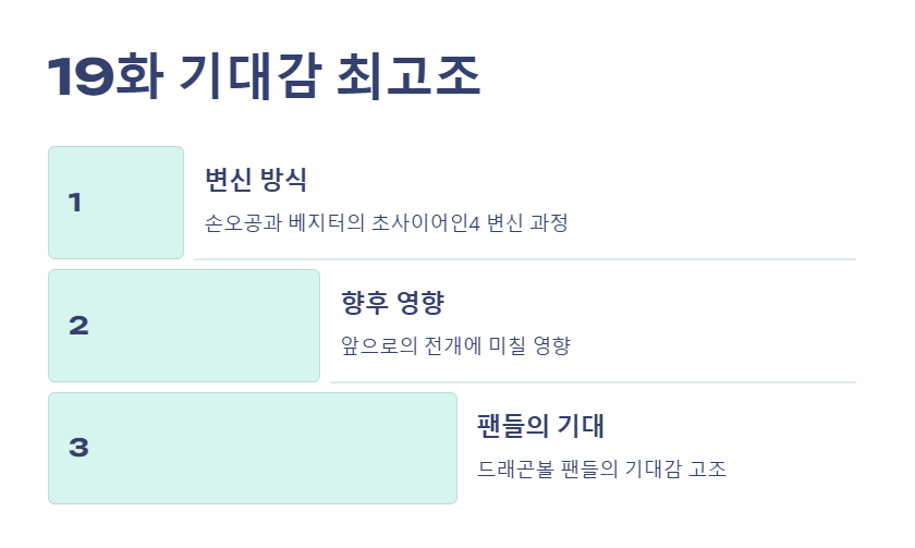 드래곤볼 다이마 19화