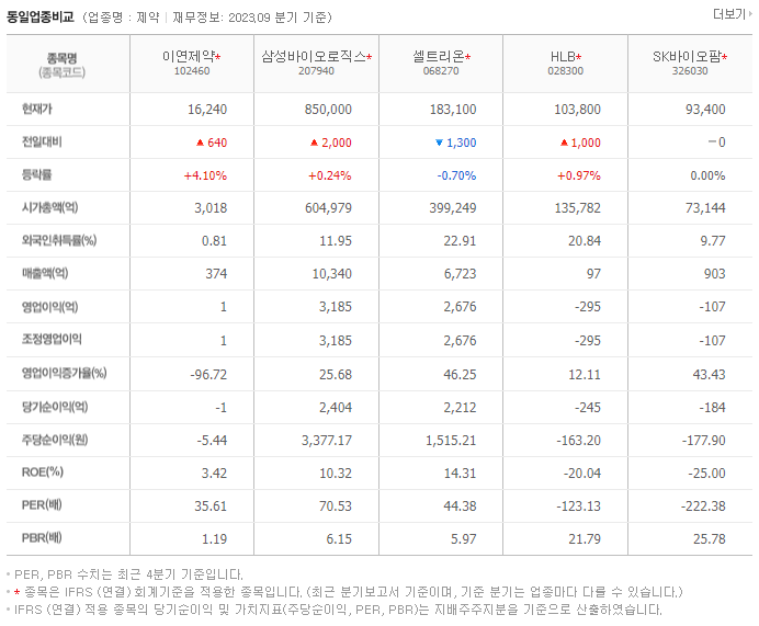 이연제약_동종업비교자료