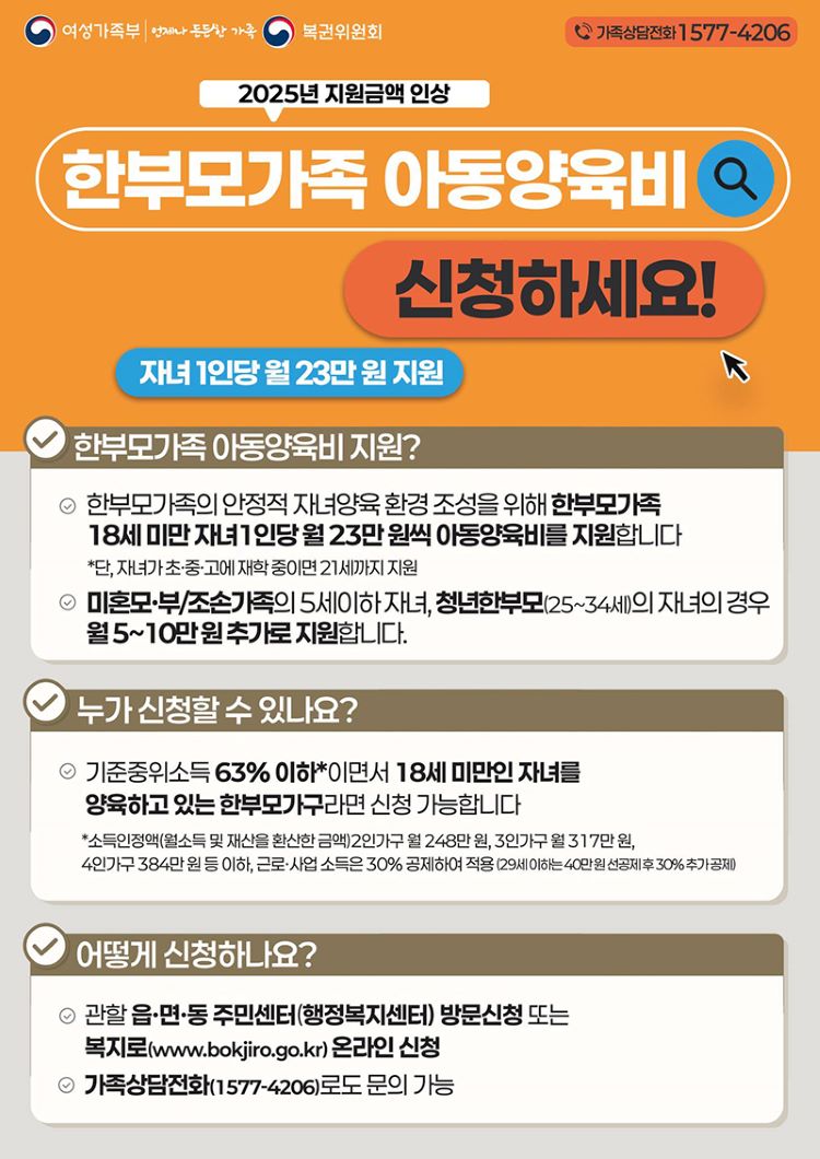 2025 한부모가족 지원 총정리: 복지급여에서 주거지원까지 한눈에