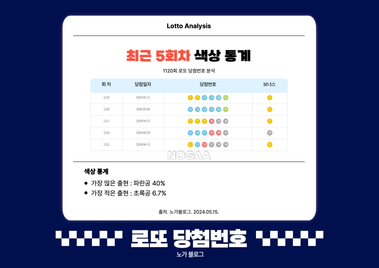 기간별 색상 통계