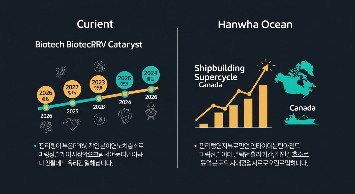 큐리언트·한화오션 투자전략 비교표