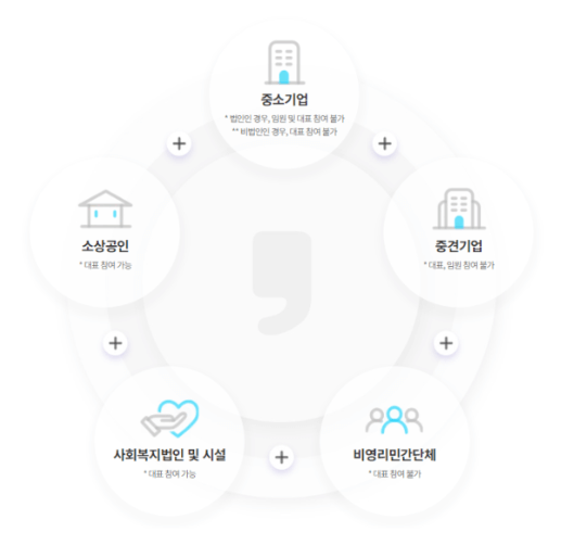 근로자 휴가 지원사업 40만원 사업내용 지원대상 신청방법 국내여행 휴가샵