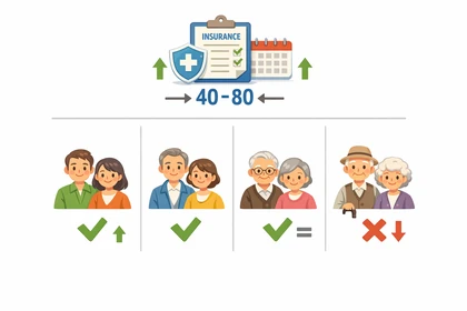 간병인보험 가입나이 전체 범위와 기본 제한 기준 설명8