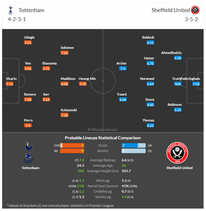 예상 선발 라인업
