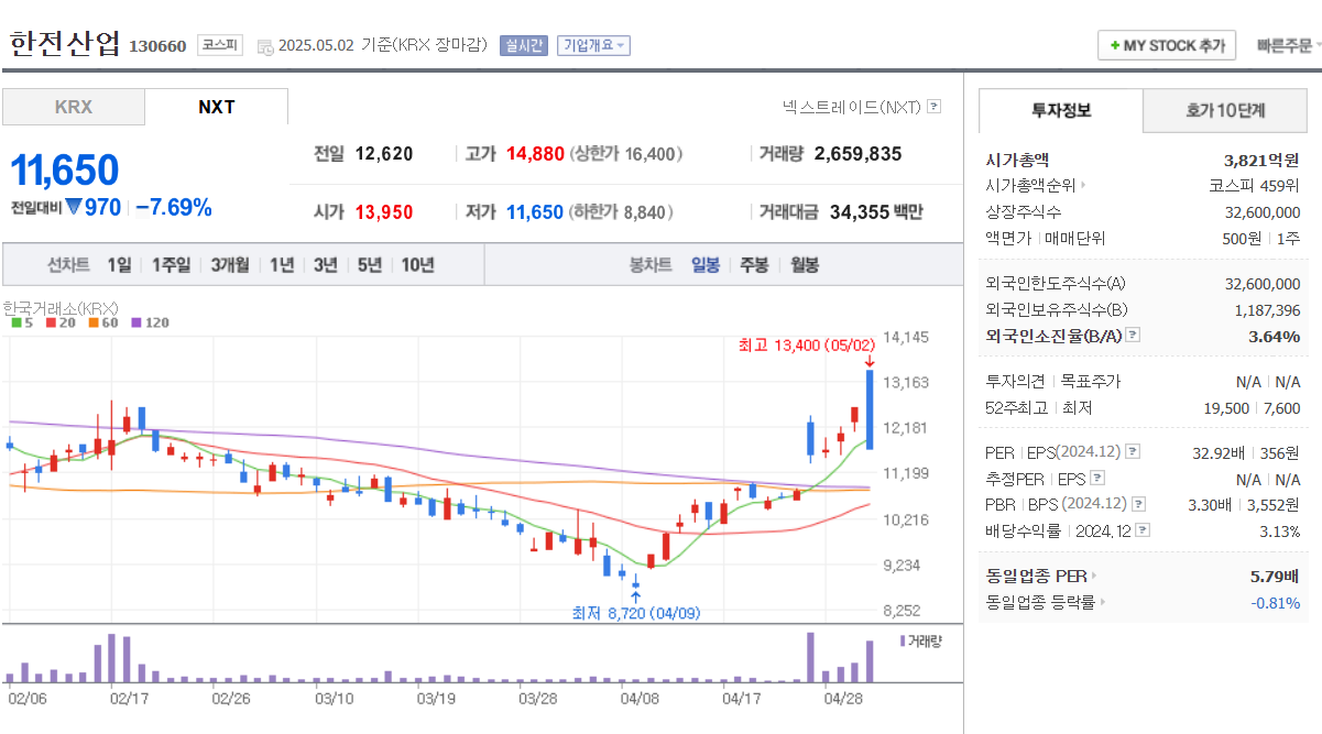 스마트 그리드 관련주 일진전기 옴니시스템 한전산업 피앤씨테크 광명전기