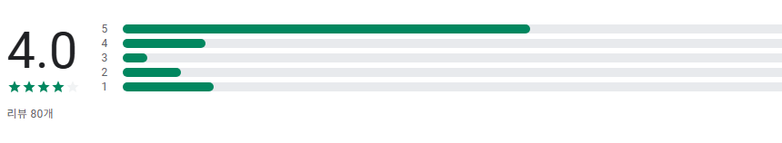 교통정보CCTV, 실시간 CCTV와 로드뷰로 스마트한 길 찾기