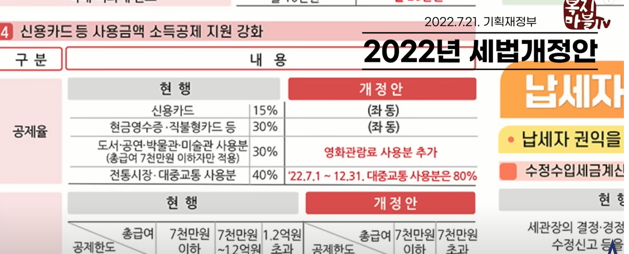 2022년 세법개정안