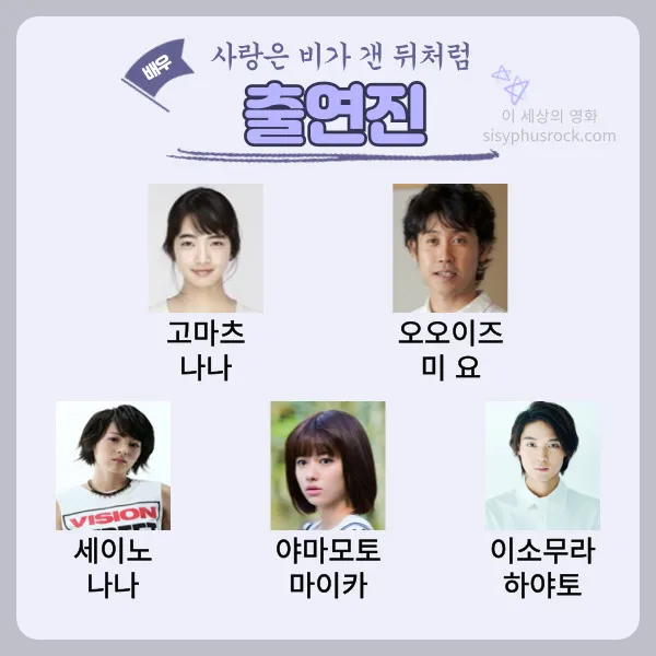 영화 사랑은 비가 갠 뒤처럼 출연진