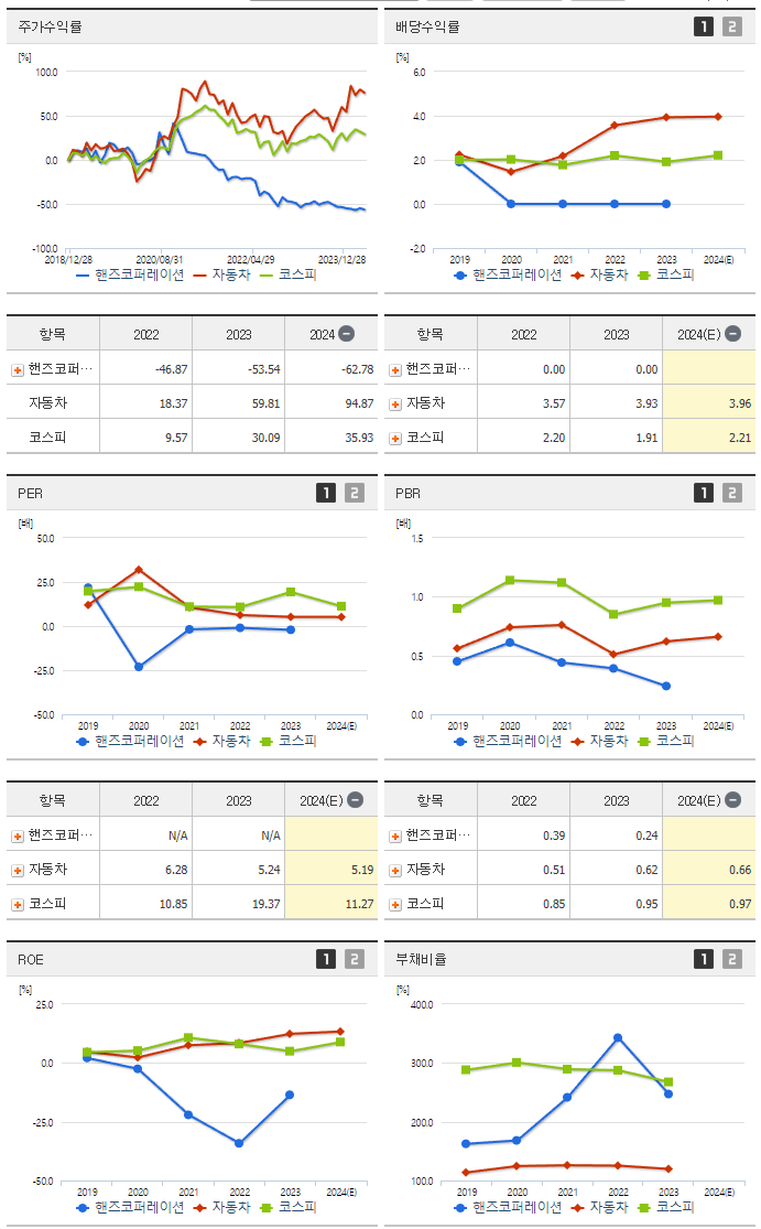 핸즈코퍼레이션_섹터분석