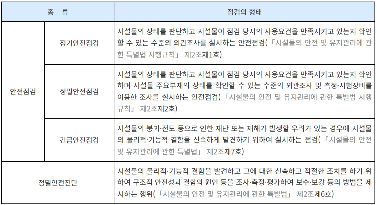 정밀 안전 점검 종류