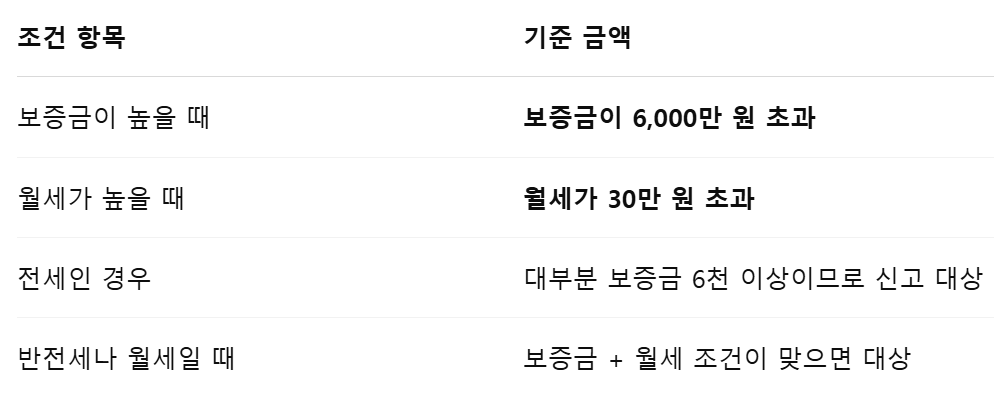 전월세신고제 신고대상