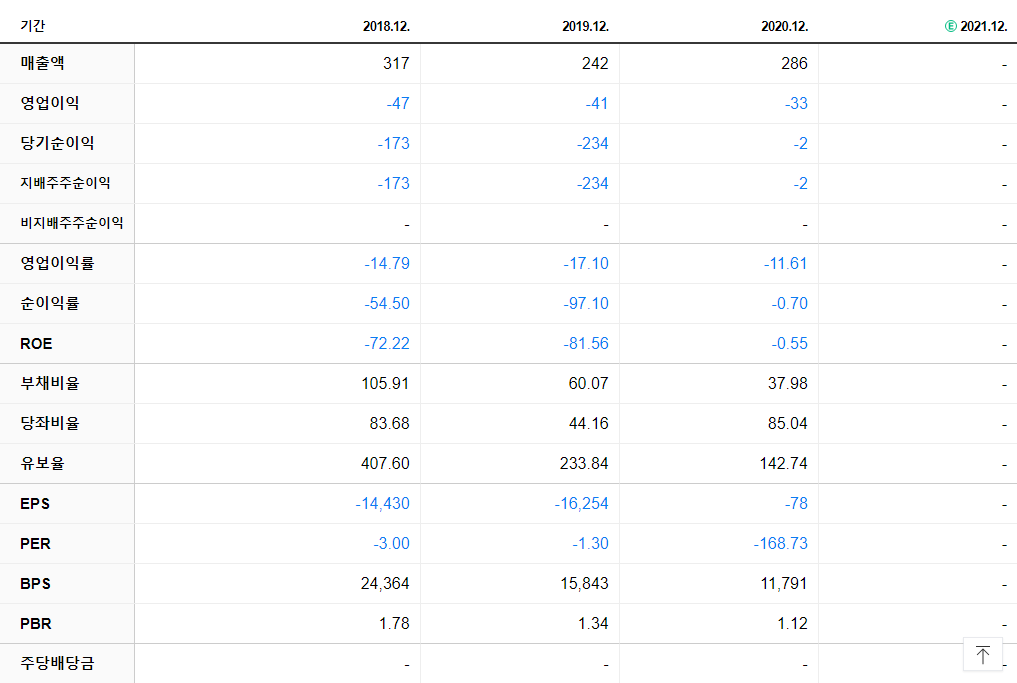 에스엘바이오닉스 재무제표