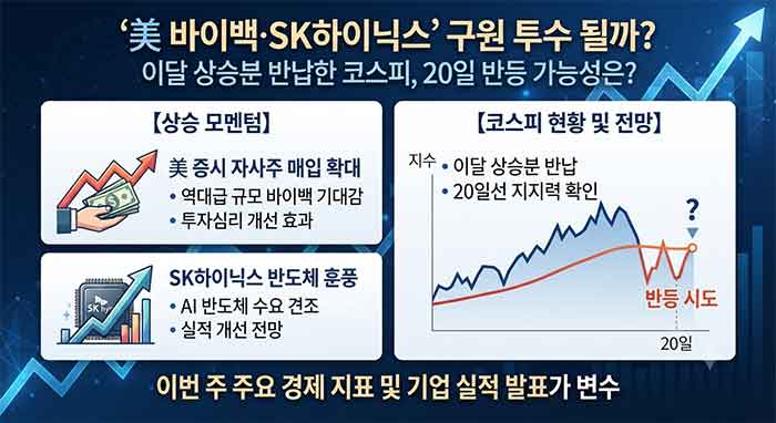 미국 자사주 매입과 SK하이닉스 호재에 따른 코스피 반등 전망 인포그래픽.