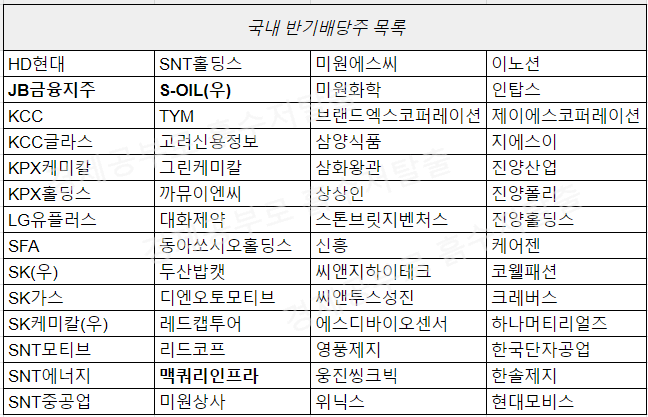 배당금 높은 주식