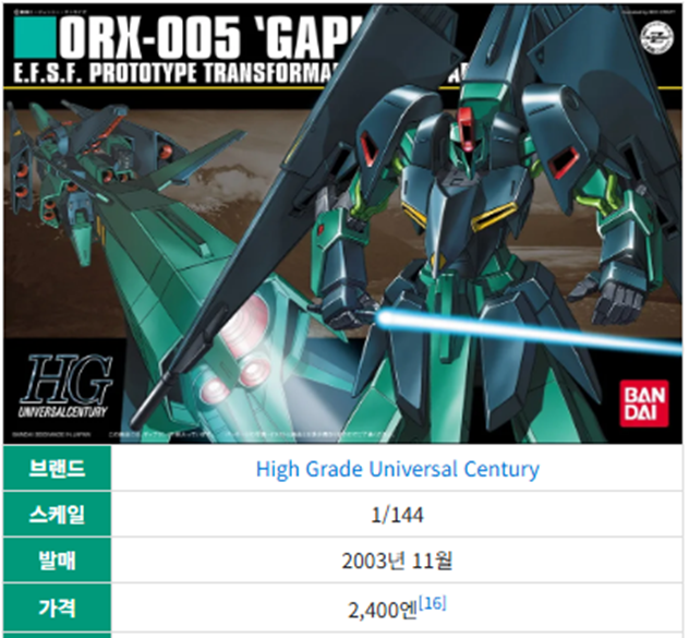 갸프랑 HGUC 박스아트입니다.