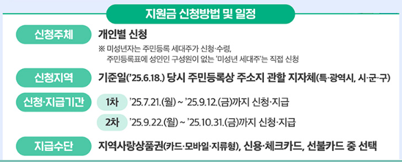 지원금 신청방법 및 일정