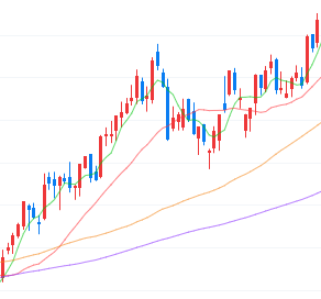 주식-매도-시기-3가지-차트-예시