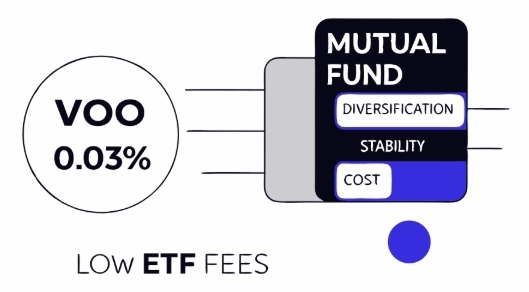 VOO 투자 기초설명