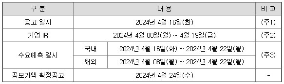 HD현대마린솔루션 4월 IPO공모주 일정