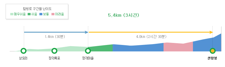 장각동지도
