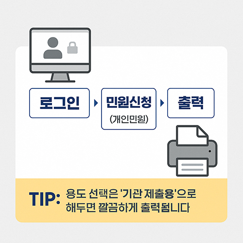 건강보험출력방법