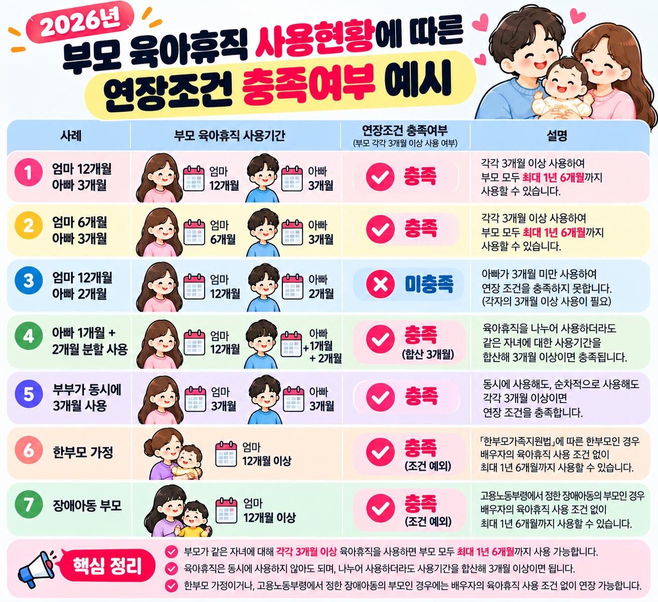 육아휴직1년6개월