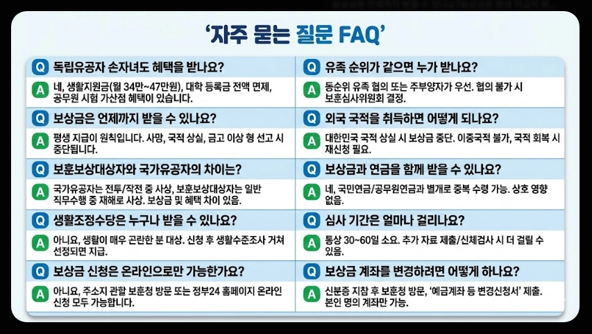 독립유공자 보훈보상대상자 보상금 자격확인방법