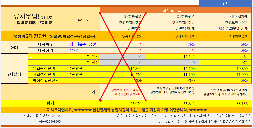 2대진단비 보험비교