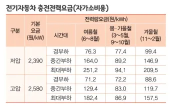 한전 전기요금 조회, 계산기, 카드납부, 고장시고, 이사정산, 명의변경, 복지할인가구_39