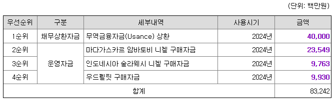 자금의 사용목적