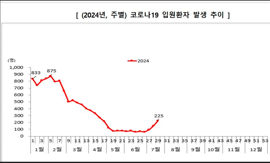 코로나19 재유행, 재확산