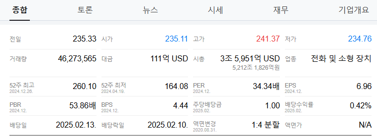 AI 관련주 대장주 애플
