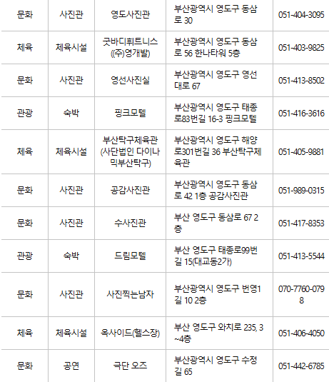 부산 영도구 문화누리카드 사용처