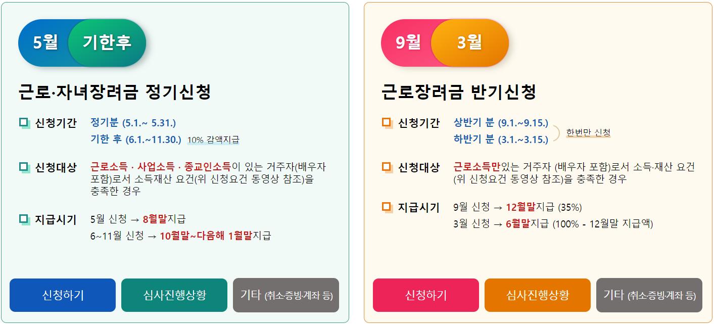 근로장려금 자녀장려금