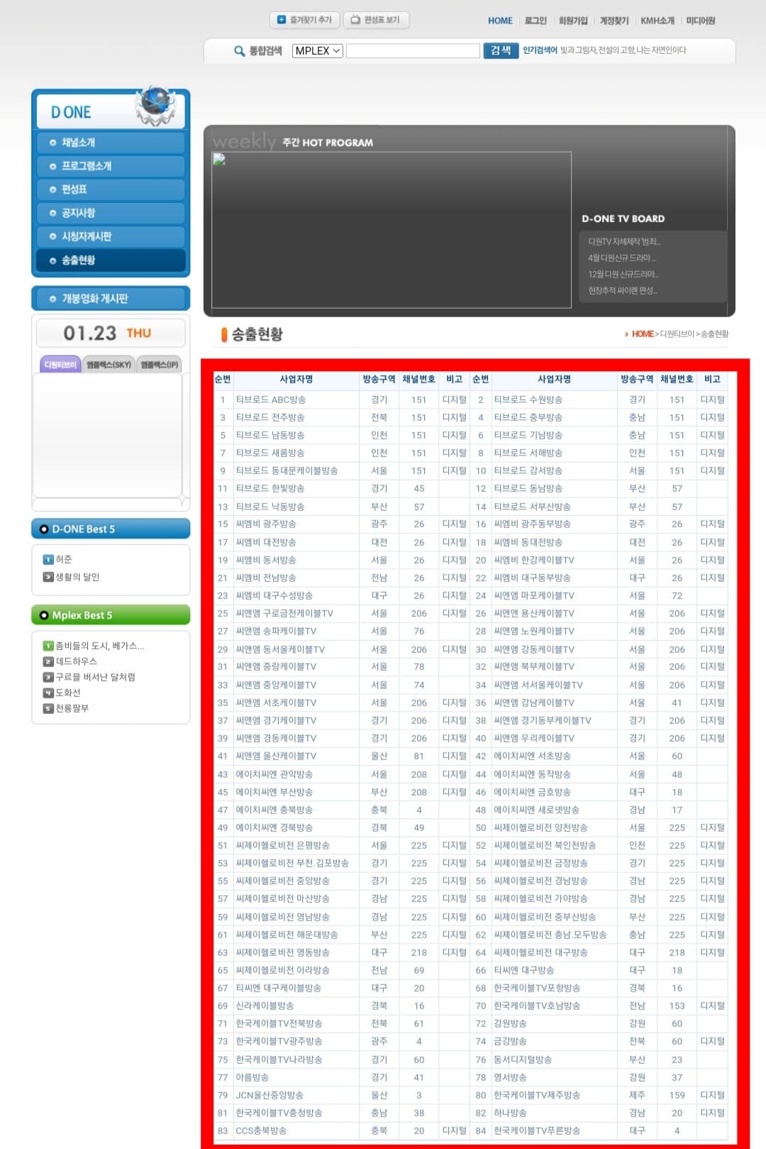 DONE-TV(디원TV)-편성표-및-채널번호-확인-방법-안내-송출-현황에서는-IPTV나-위성방송(스카이라이프)이-아닌-케이블-방송-채널-번호를-확인할-수-있는데요.-케이블-방송사를-이용-중이라면,-송출-현황을-통해-채널-번호를-쉽게-알-수-있습니다.-아래의-표에서는-사업자명(방송사명),-방송-구역,-그리고-채널-번호를-한눈에-확인할-수-있으니-번호를-확인해-시청하시기-바랍니다.
