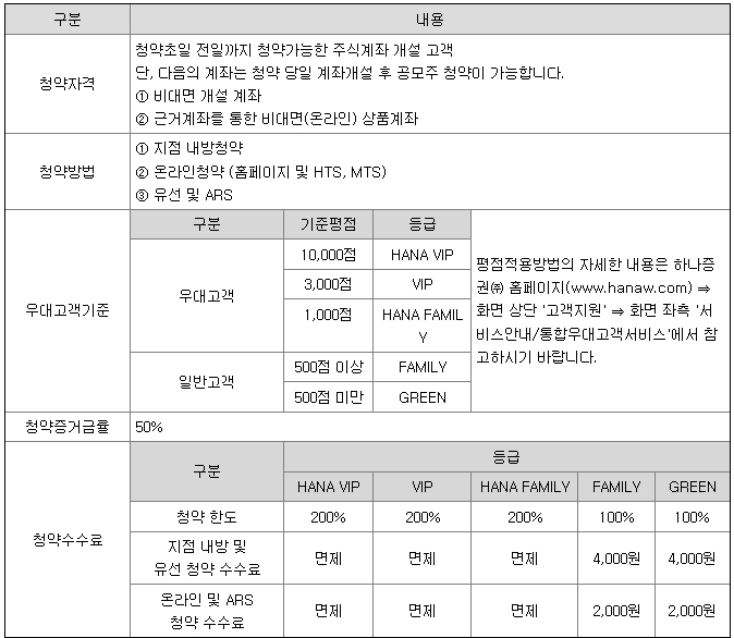 하나증권 청약방법 및 수수료