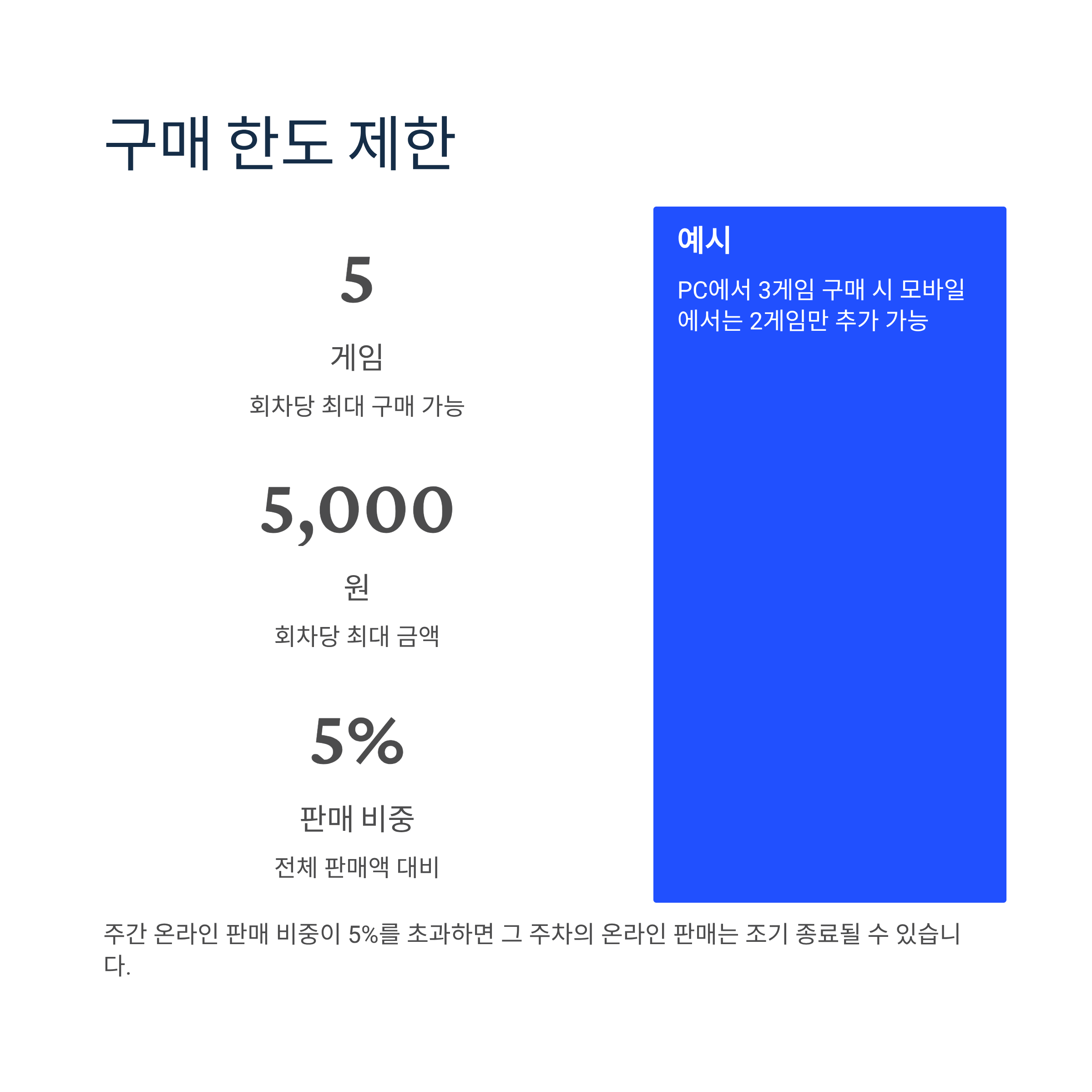 모바일 구매도 한도 있다! 게임 수&middot;금액 제한은?