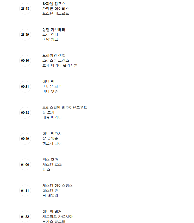 2025 마스터스 토너먼트 중계