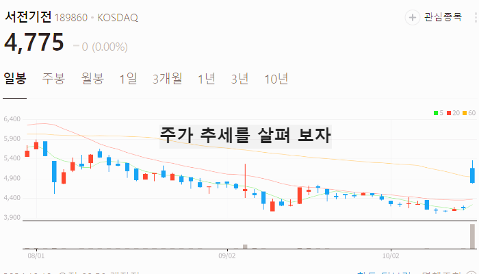 SMR 원전 관련주 대장주 테마주 TOP10