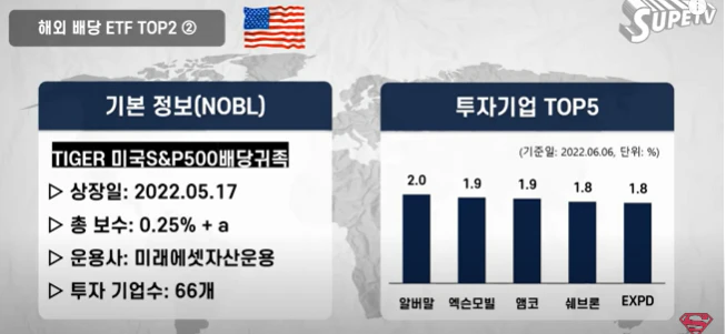 고배당etf추천