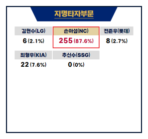 골든글러브 시상식 2023 수상 및 상금