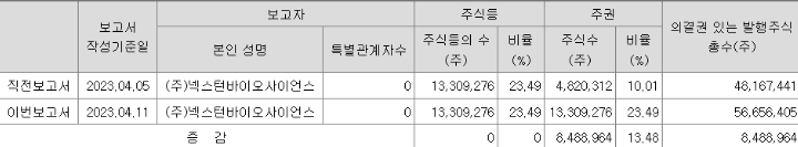 넥스턴바이오