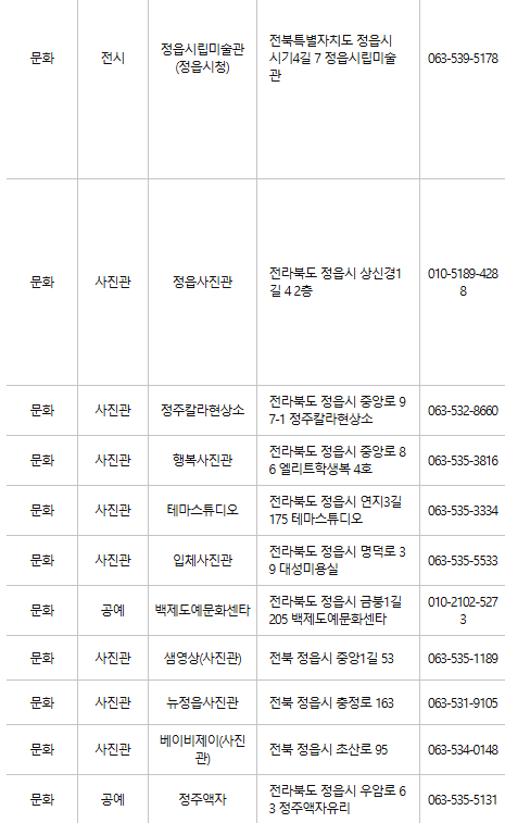 정읍 문화누리카드 사용처