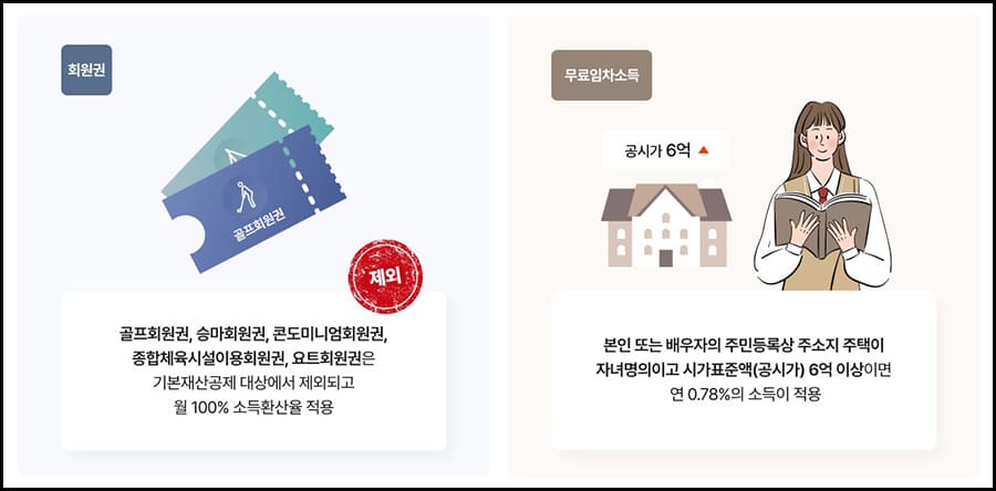 회원권, 무료임차