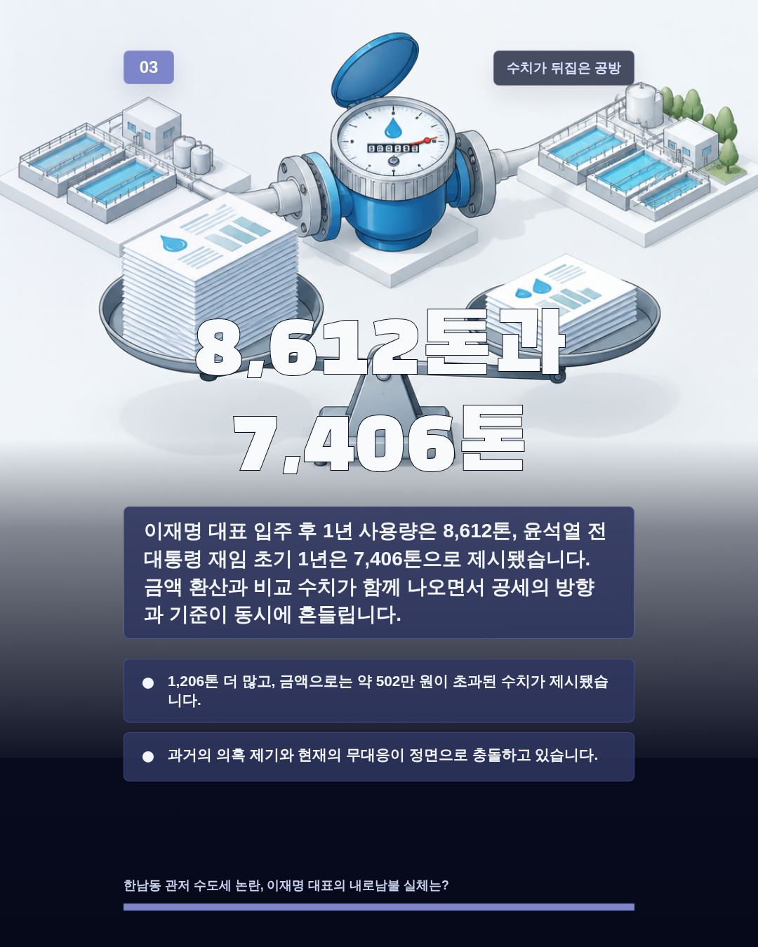 8,612톤과 7,406톤
