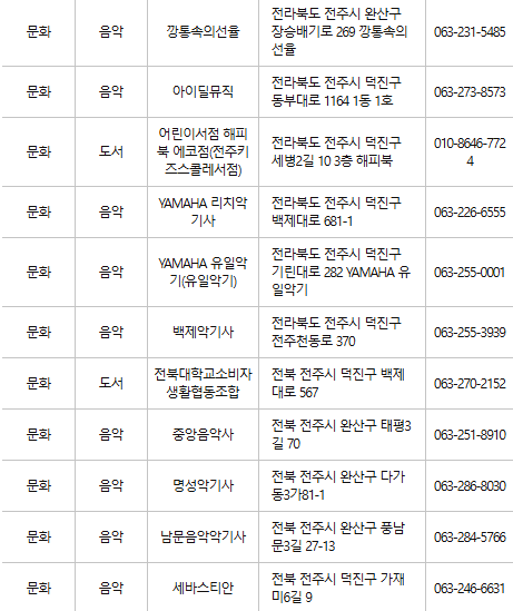 전주 문화누리카드 사용처