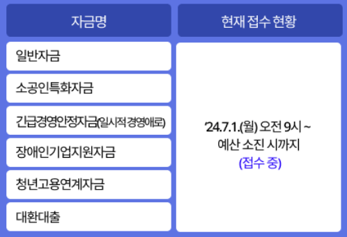 소상공인 정책자금