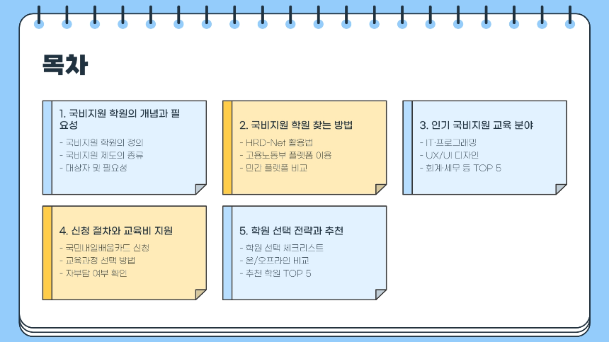 2025 국비지원 학원 찾기 완벽 가이드내게 맞는 무료 교육 한눈에 확인