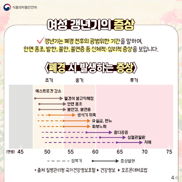 갱년기 대표적인 증상