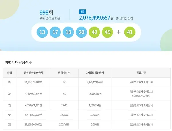 998회 로또당첨번호